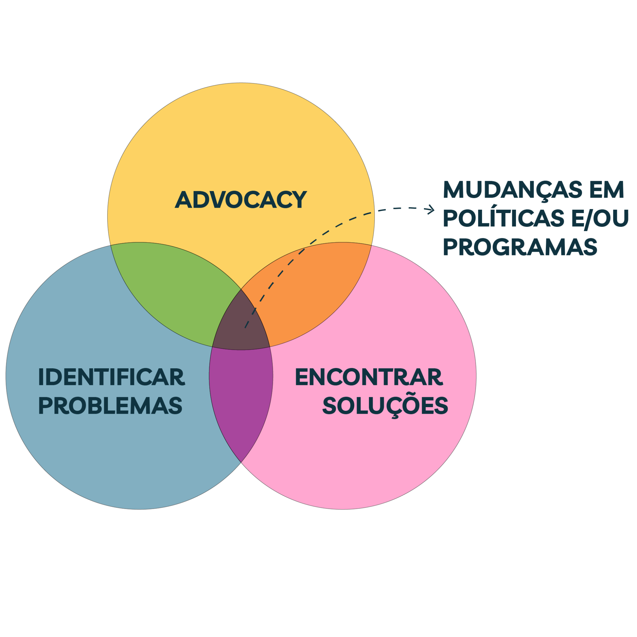 Advocacy ABEM Associação Brasileira de Esclerose Múltipla